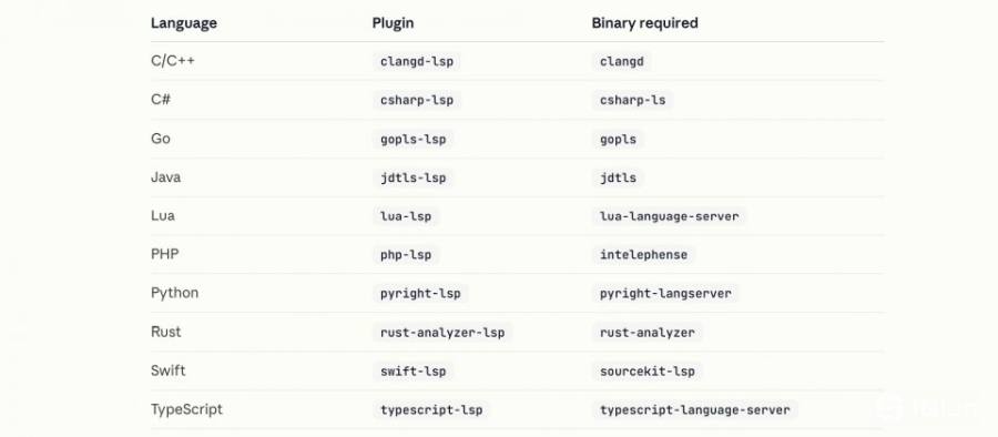 Claude Code加入LSP工具，支持即时诊断与程序代码导航