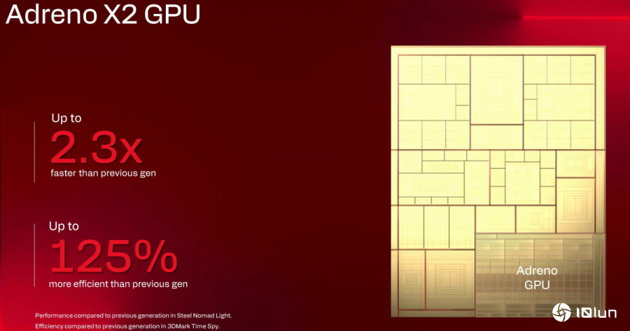 Snapdragon X2平台GPU大升级！DirectX 12.2 Ultimate加持，游戏体验更上一层楼