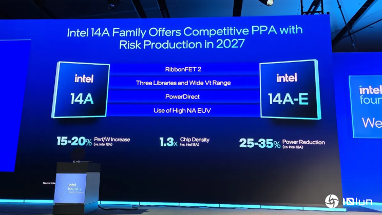 台积电产能吃紧，英伟达、AMD评估Intel 14A制程，苹果、博通测试EMIB先进封装