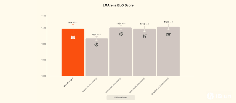 Mistral 3模型亮相，推出旗舰与轻量系列满足云计算与边缘AI需求
