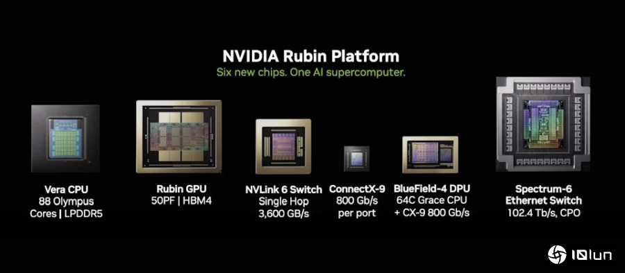 Nvidia以Rubin集成6大组件，把AI工厂做成标准产品